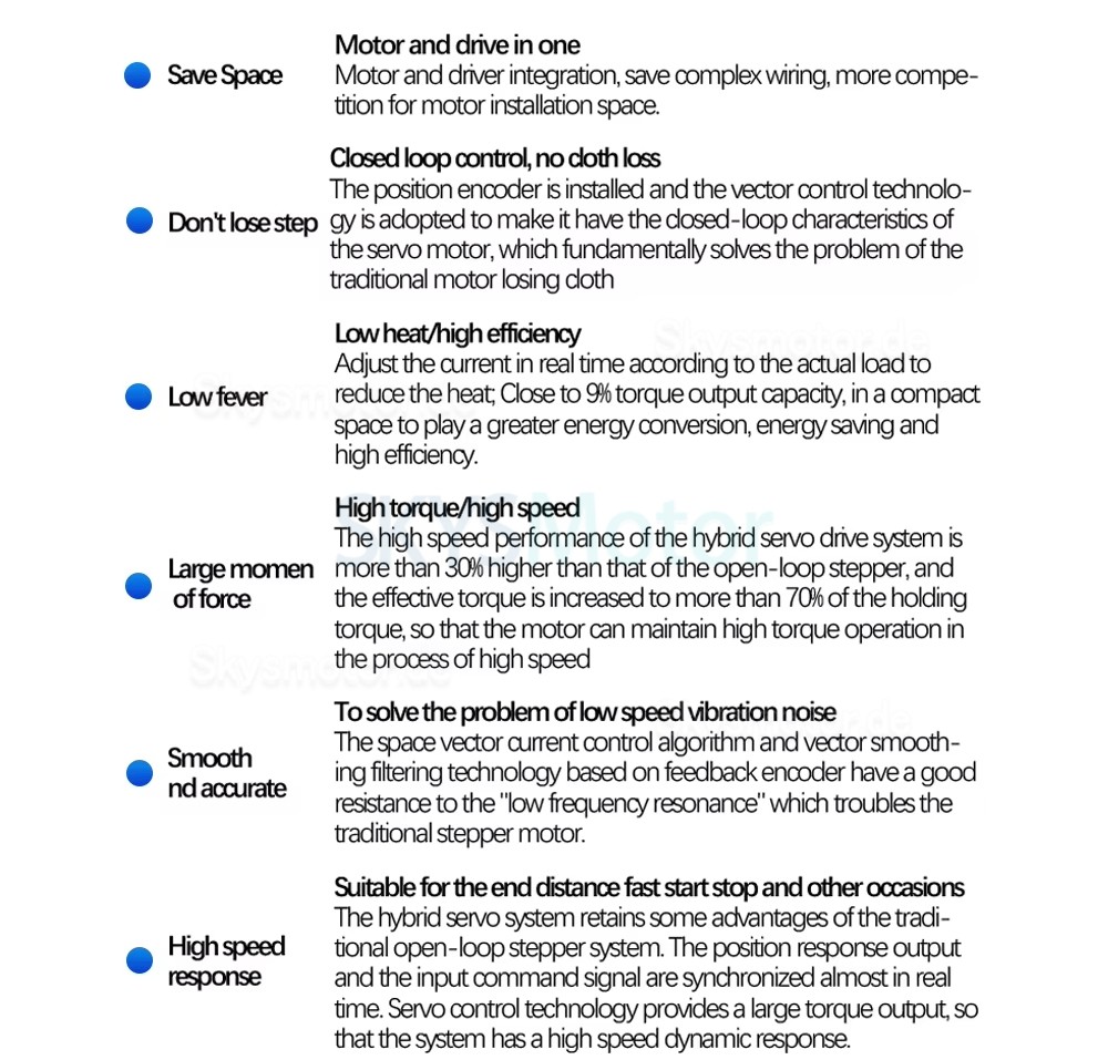 Nema 23 Integrierter Closed Loop Schrittmotor OSP001653 1,2Nm/2Nm/2,5Nm/3Nm mit Treiber und Zeilen Encoder
